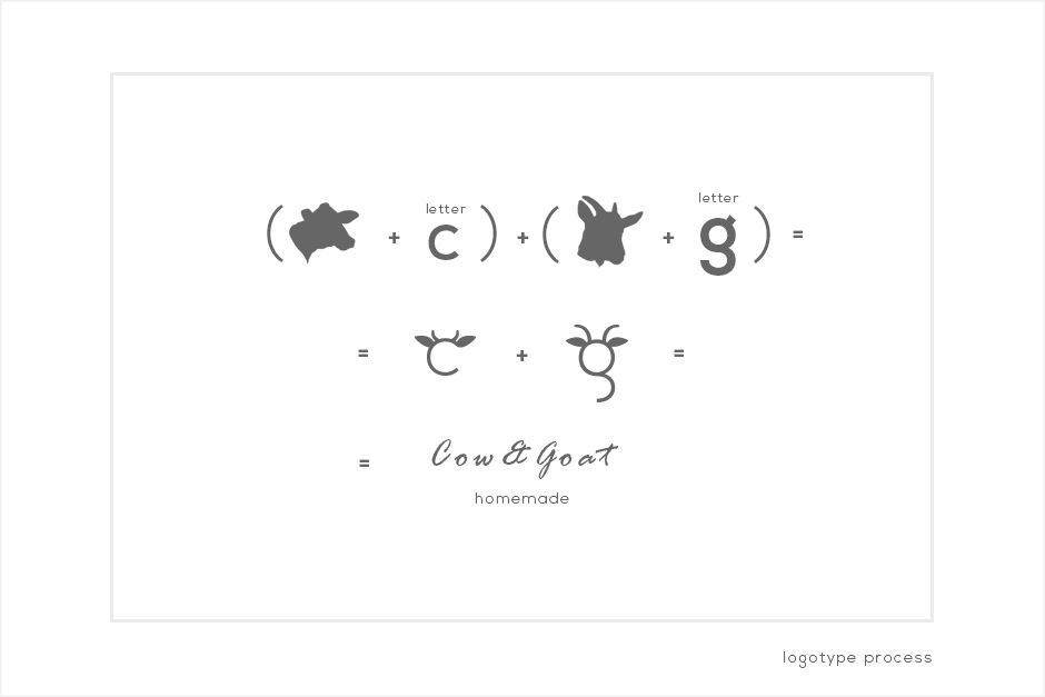 cow-and-goat-handmade-milk-products-branding-identity-simple-modern-design-logotype-process-logotype